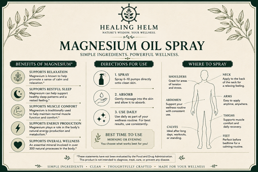 Magnesium Oil Spray